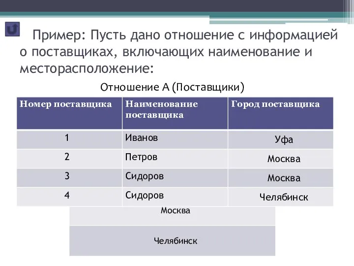 Пример: Пусть дано отношение с информацией о поставщиках, включающих наименование и