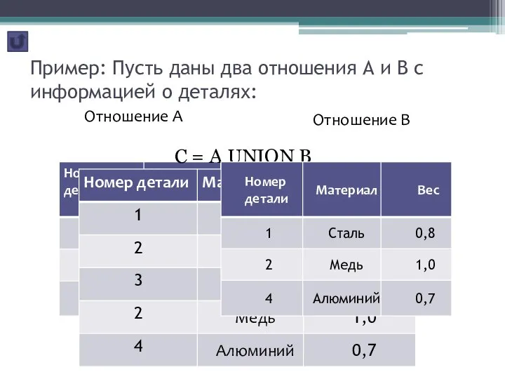 Пример: Пусть даны два отношения А и В с информацией о