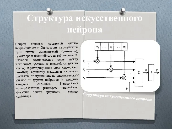 Структура искусственного нейрона Нейрон является составной частью нейронной сети. Он состоит