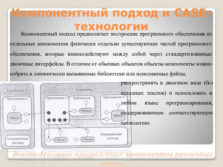 Компонентный подход и CASE-технологии Взаимодействие программных компонентов различных типов Компонентный подход