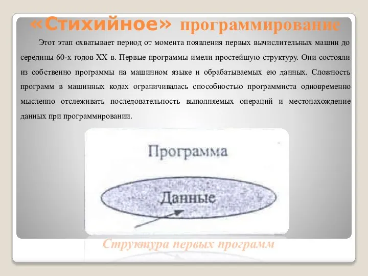 «Стихийное» программирование Этот этап охватывает период от момента появления первых вычислительных