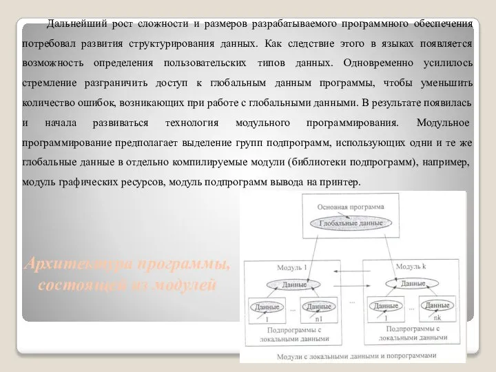 Архитектура программы, состоящей из модулей Дальнейший рост сложности и размеров разрабатываемого