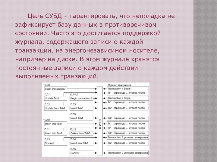 Цель СУБД – гарантировать, что неполадка не зафиксирует базу данных в