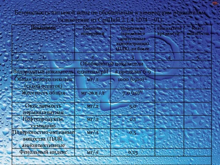 Безопасность питьевой воды по обобщенным и химическим показателям (извлечение из СанПиН 2.1.4.1074—01)