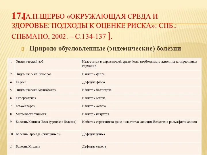 17.[А.П.ЩЕРБО «ОКРУЖАЮЩАЯ СРЕДА И ЗДОРОВЬЕ: ПОДХОДЫ К ОЦЕНКЕ РИСКА»: СПБ.:СПБМАПО, 2002.