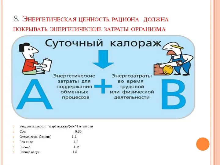 8. Энергетическая ценность рациона должна покрывать энергетические затраты организма Вид деятельности