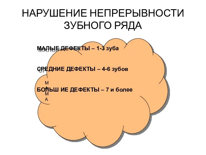 НАРУШЕНИЕ НЕПРЕРЫВНОСТИ ЗУБНОГО РЯДА МАЛЫЕ ДЕФЕКТЫ – 1-3 зуба СРЕДНИЕ ДЕФЕКТЫ