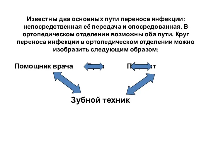 Известны два основных пути переноса инфекции: непосредственная её передача и опосредованная.