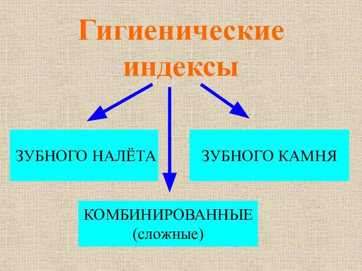 Гигиенические индексы ЗУБНОГО НАЛЁТА ЗУБНОГО КАМНЯ КОМБИНИРОВАННЫЕ (сложные)