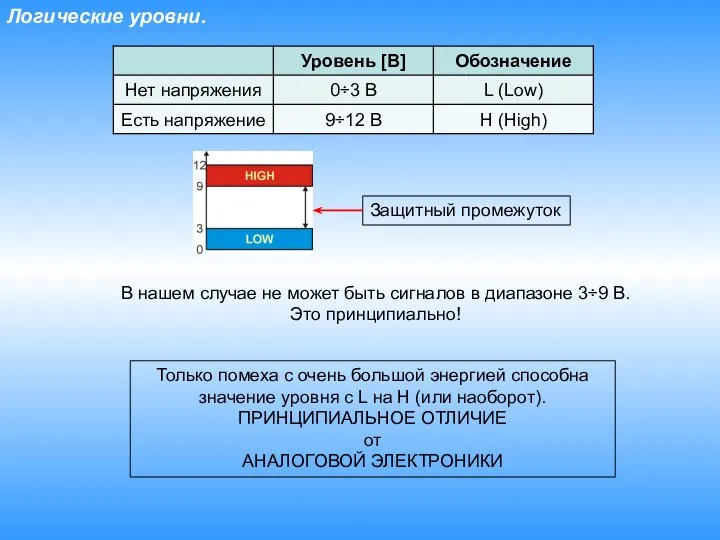 Логические уровни. Защитный промежуток В нашем случае не может быть сигналов