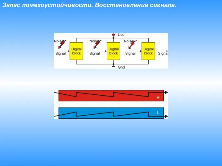 Запас помехоустойчивости. Восстановление сигнала.