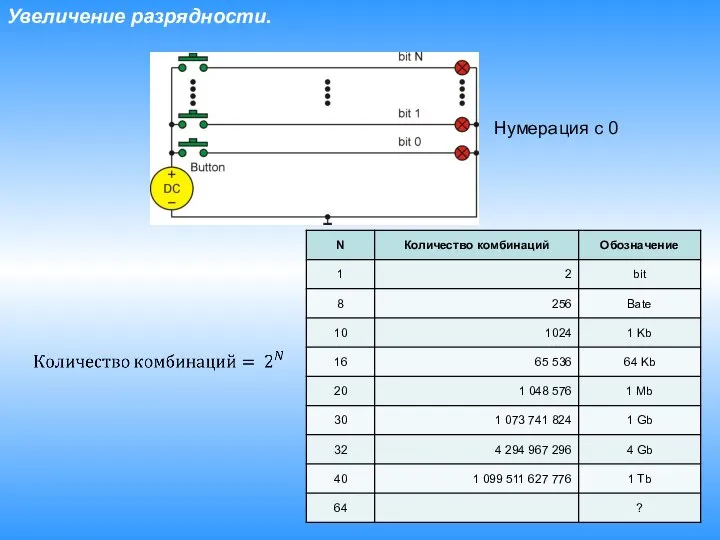 Увеличение разрядности. Нумерация с 0