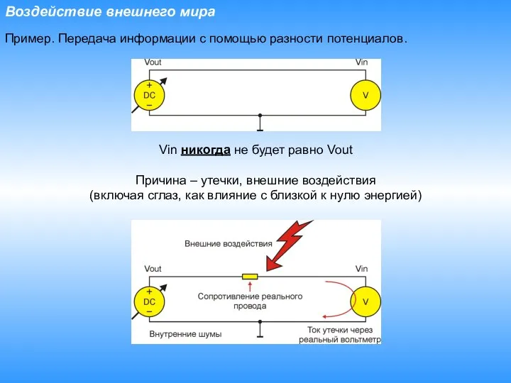 Воздействие внешнего мира Пример. Передача информации с помощью разности потенциалов. Vin