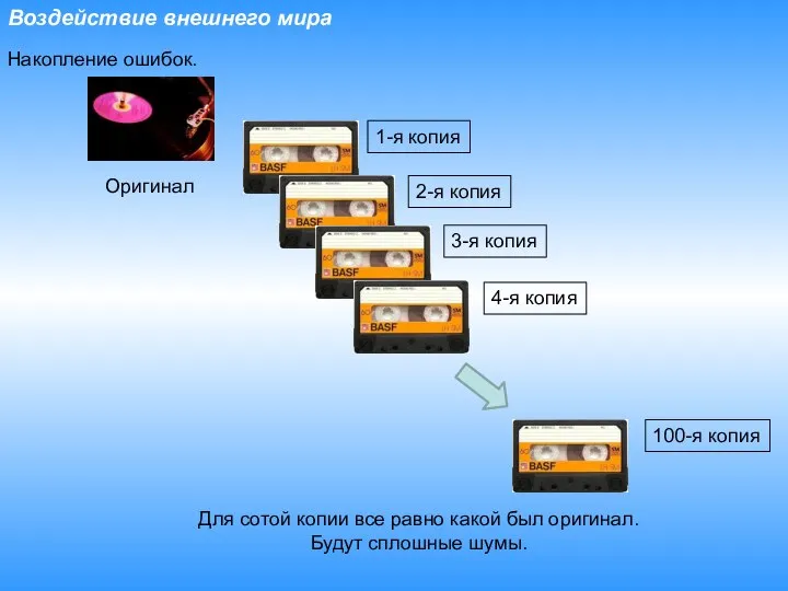 Воздействие внешнего мира Накопление ошибок. Оригинал 1-я копия 2-я копия 3-я