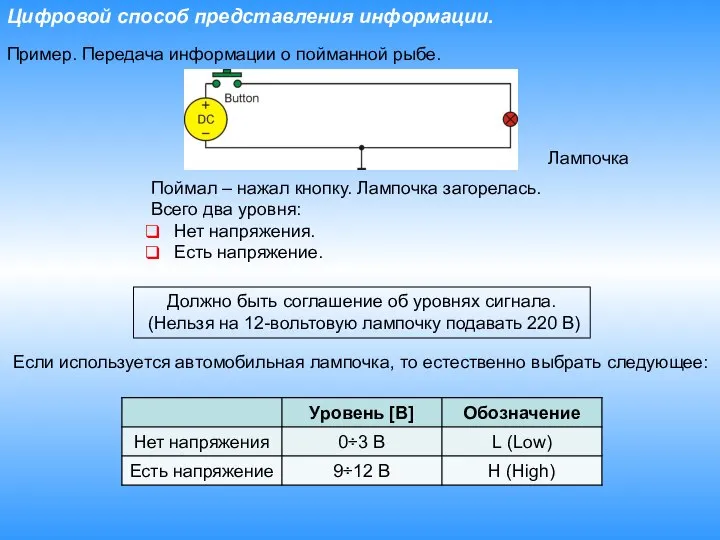 Цифровой способ представления информации. Пример. Передача информации о пойманной рыбе. Лампочка