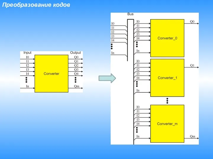 Преобразование кодов