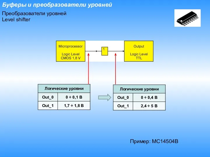 Буферы и преобразователи уровней Преобразователи уровней Level shifter Пример: MC14504B