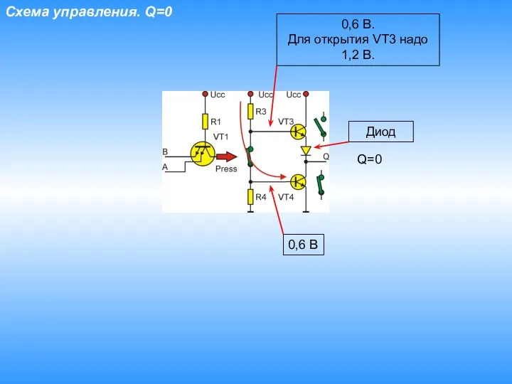 Схема управления. Q=0 0,6 В 0,6 В. Для открытия VT3 надо 1,2 В. Диод Q=0