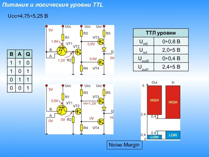 Питание и логические уровни TTL Ucc=4,75÷5,25 В Noise Margin