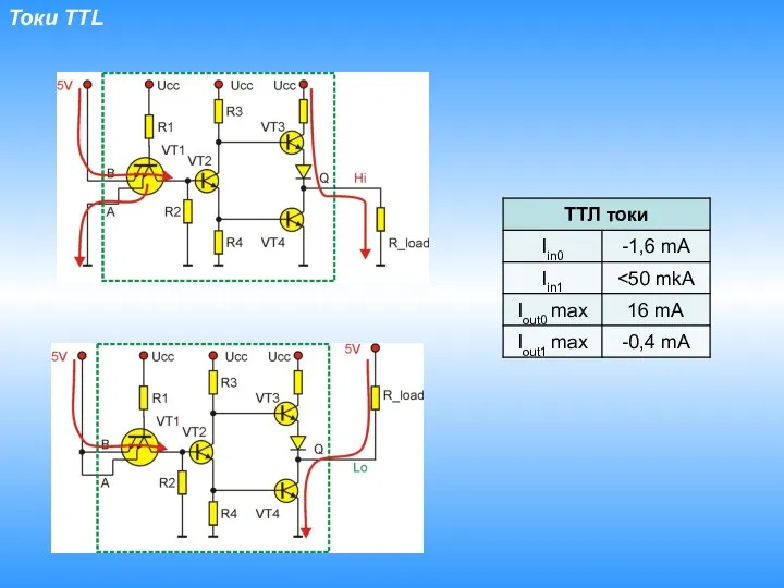 Токи TTL