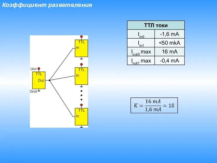 Коэффициент разветвления