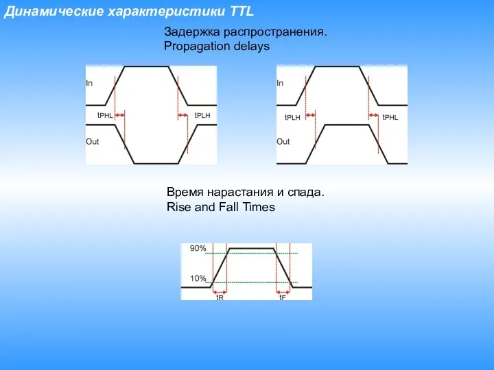 Динамические характеристики TTL Задержка распространения. Propagation delays Время нарастания и спада. Rise and Fall Times