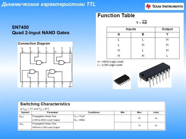 Динамические характеристики TTL SN7400 Quad 2-Input NAND Gates