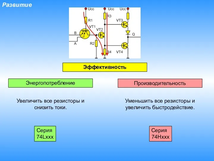 Развитие Эффективность Энергопотребление Производительность Увеличить все резисторы и снизить токи. Уменьшить