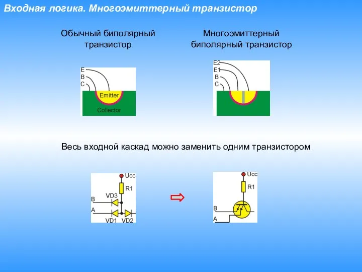 Входная логика. Многоэмиттерный транзистор Весь входной каскад можно заменить одним транзистором