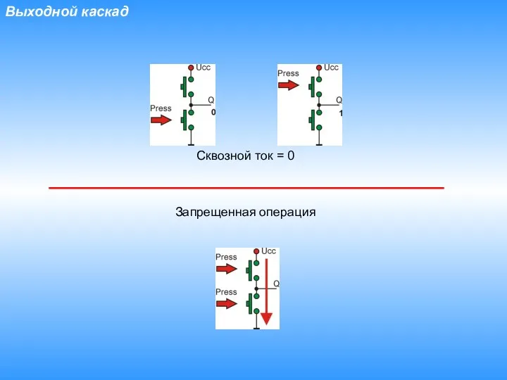 Выходной каскад Сквозной ток = 0 Запрещенная операция