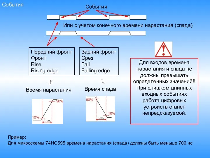 События Передний фронт Фронт Rise Rising edge Задний фронт Срез Fall