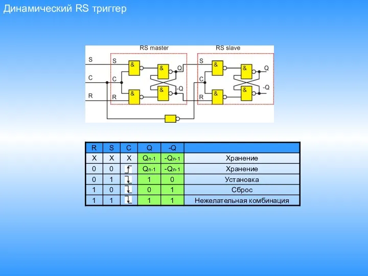 Динамический RS триггер