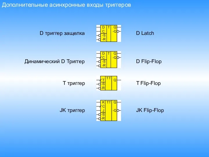 Дополнительные асинхронные входы триггеров D триггер защелка Динамический D Триггер T