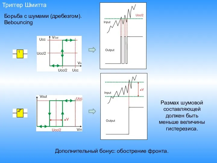 Триггер Шмитта Борьба с шумами (дребезгом). Вebouncing Размах шумовой составляющей должен