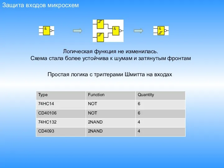 Защита входов микросхем Логическая функция не изменилась. Схема стала более устойчива