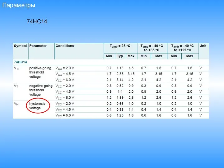 Параметры 74HC14