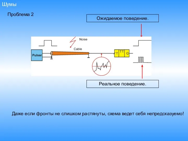 Шумы Проблема 2 Ожидаемое поведение. Даже если фронты не слишком растянуты,