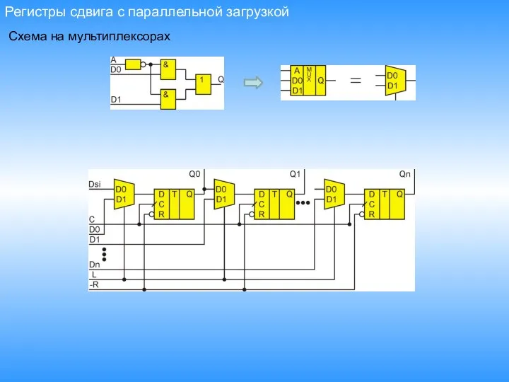 Регистры сдвига c параллельной загрузкой Схема на мультиплексорах