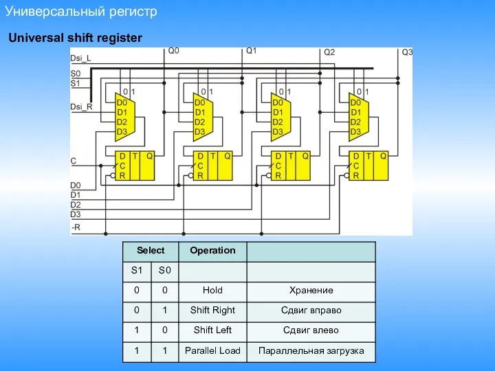 Универсальный регистр Universal shift register