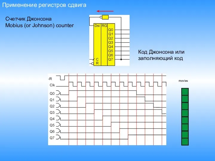 Применение регистров сдвига Счетчик Джонсона Mobius (or Johnson) counter Код Джонсона или заполняющий код movies