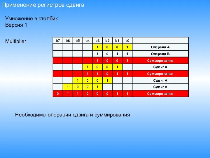 Применение регистров сдвига Умножение в столбик Версия 1 Необходимы операции сдвига и суммирования Multiplier