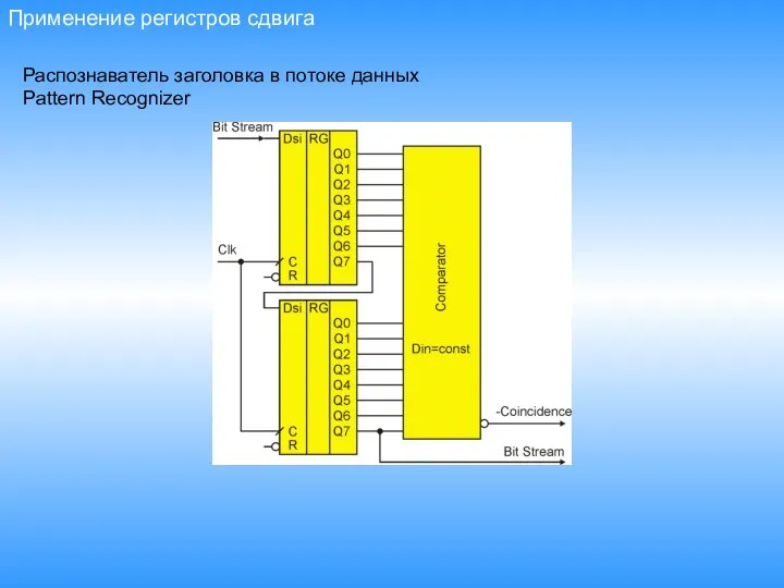 Применение регистров сдвига Распознаватель заголовка в потоке данных Pattern Recognizer