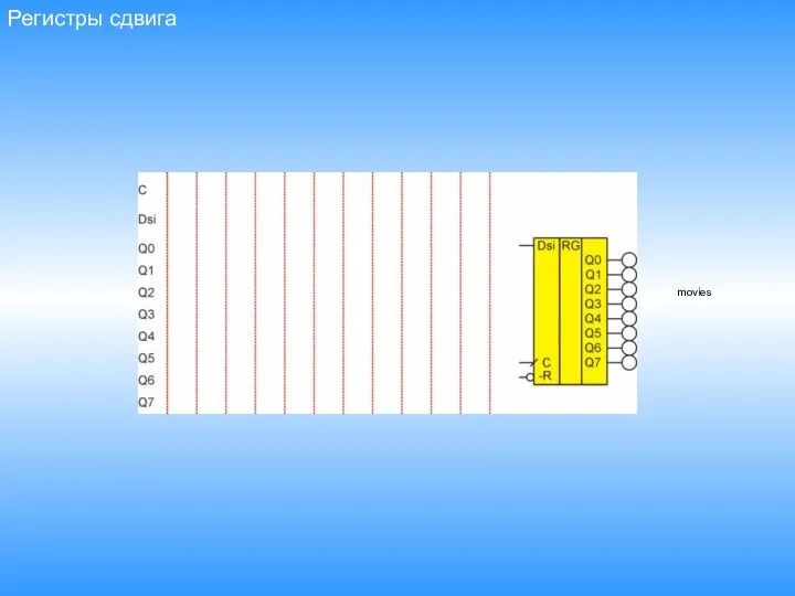 Регистры сдвига movies