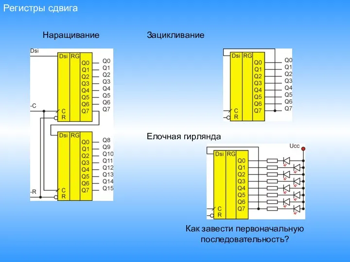 Регистры сдвига Наращивание Зацикливание Елочная гирлянда Как завести первоначальную последовательность?