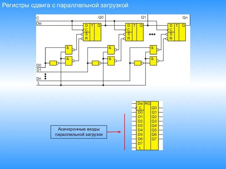 Регистры сдвига c параллельной загрузкой Асинхронные входы параллельной загрузки