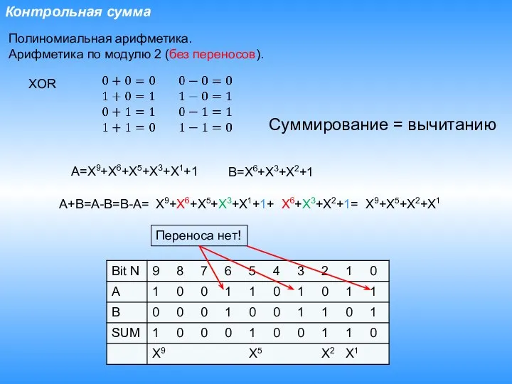 Контрольная сумма Полиномиальная арифметика. Арифметика по модулю 2 (без переносов). XOR