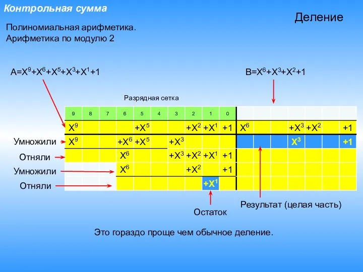 Контрольная сумма Полиномиальная арифметика. Арифметика по модулю 2 A=X9+X6+X5+X3+X1+1 B=X6+X3+X2+1 Деление