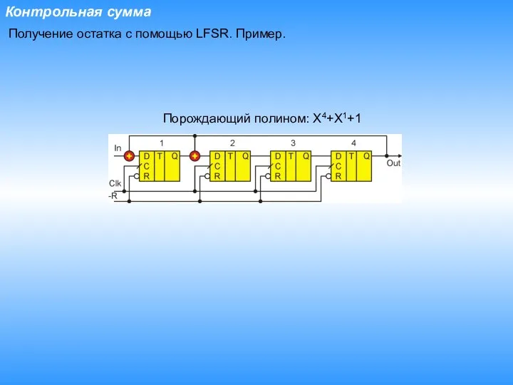 Контрольная сумма Порождающий полином: X4+X1+1 Получение остатка с помощью LFSR. Пример.