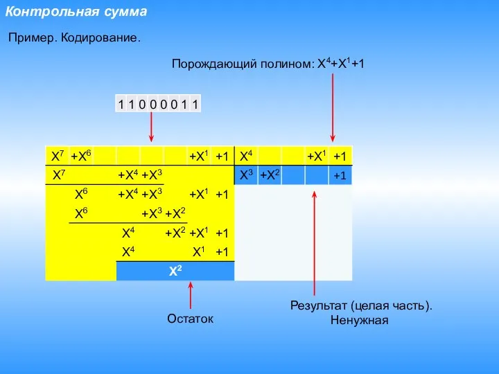 Контрольная сумма Пример. Кодирование. Порождающий полином: X4+X1+1 Остаток Результат (целая часть). Ненужная