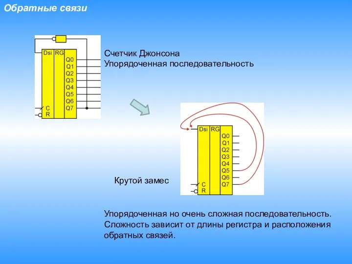 Обратные связи Счетчик Джонсона Упорядоченная последовательность Упорядоченная но очень сложная последовательность.